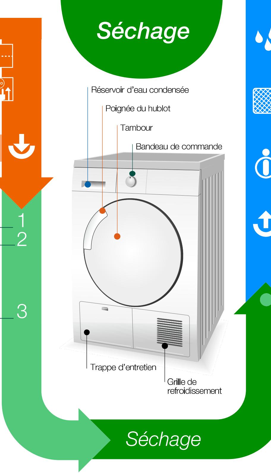 CONSTRUCTA CWK4E100FG - Sélection et réglage du programme - 2