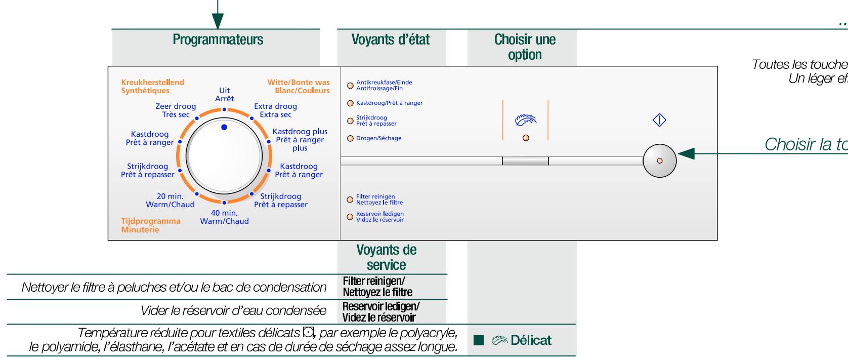 CONSTRUCTA CWK4E100FG - Sélection et réglage du programme - 1