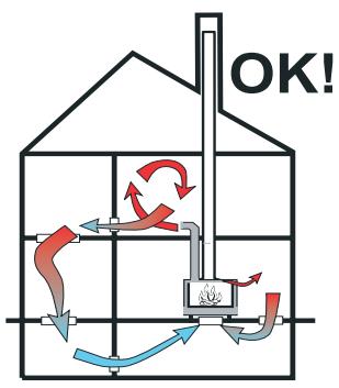 BODART & GONAY BODART & GONAY PHENIX 75 - Air de convection (air chaud) - 2