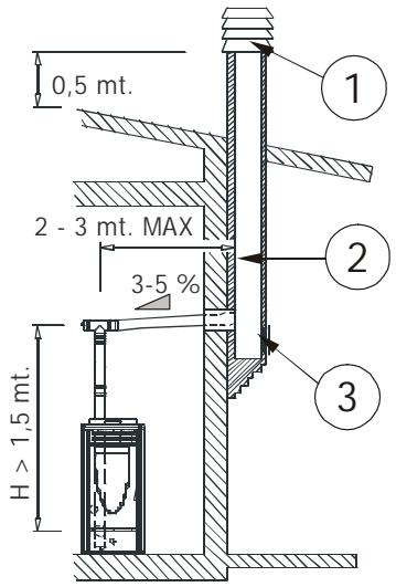 MCZ GEA - Raccordement au conduit de cheminée - 4