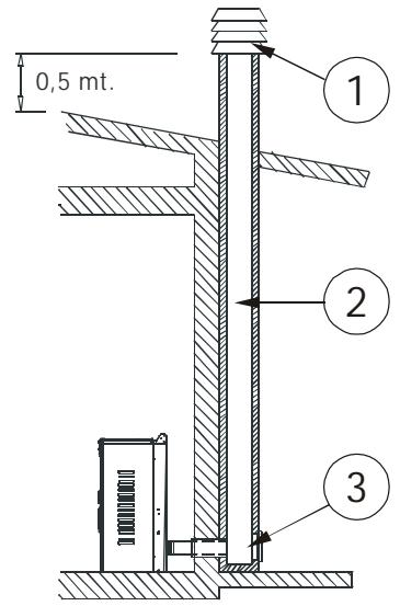 MCZ GEA - Raccordement au conduit de cheminée - 2