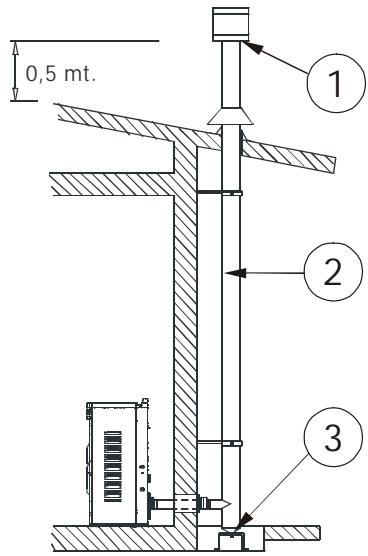MCZ GEA - Raccordement au conduit de cheminée - 3