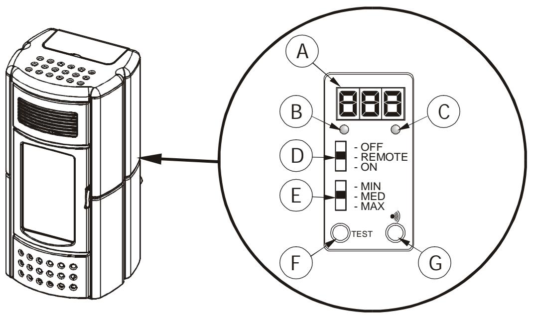 MCZ GEA - Tableau de secours - 1