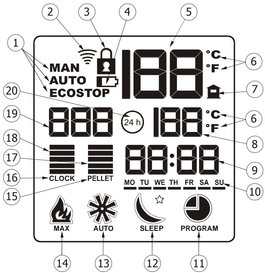 MCZ POWERTHERM - Legende - 1