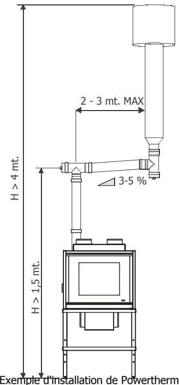MCZ POWERTHERM - Important! - 1