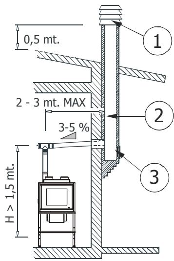 MCZ POWERTHERM - Raccordement au conduit de cheminée - 4