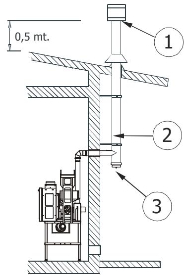 MCZ POWERTHERM - Raccordement au conduit de cheminée - 3