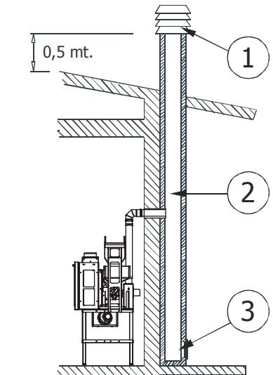 MCZ POWERTHERM - Raccordement au conduit de cheminée - 2