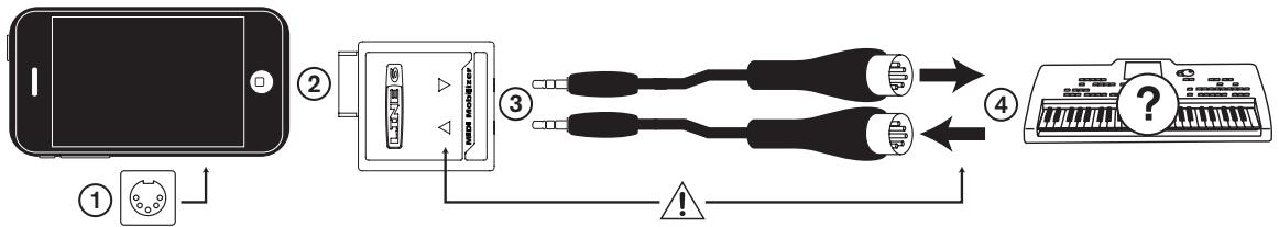 LINE 6 MIDI MOBILIZER - Enregistrez-vous en ligne - 1