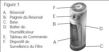 BIONAIRE BCM630 - Réglage de la minuterie d'arrêt - 1