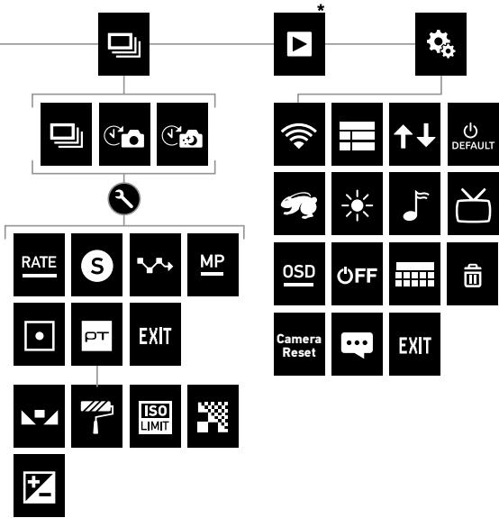 GOPRO HERO4 - Pour insérer une carte microsd : - 4