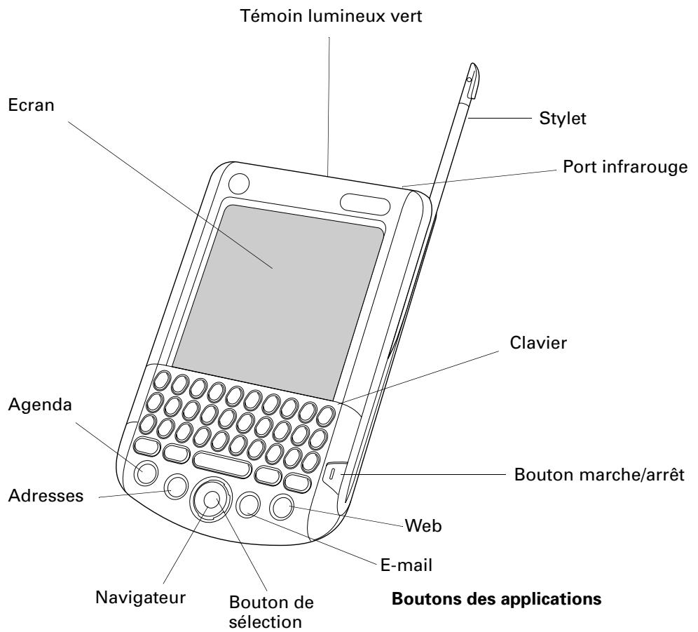 PALM TUNGSTEN C - Emplacement des composants de l'ordinateur de poche - 1