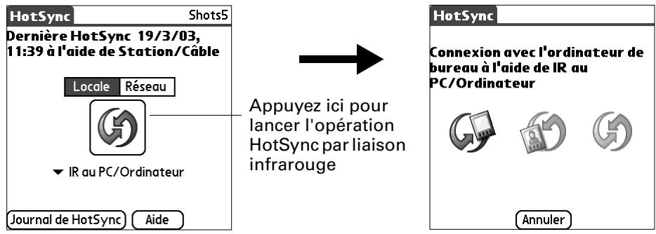 PALM TUNGSTEN C - Pour effectuer une opération hotsync par liaison infrarouge : - 2