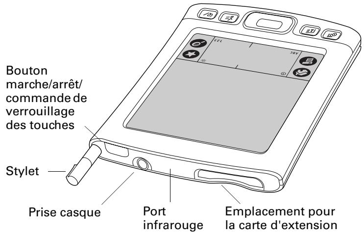 PALM TUNGSTEN E - Emplacement des commandes du panneau frontal - 2