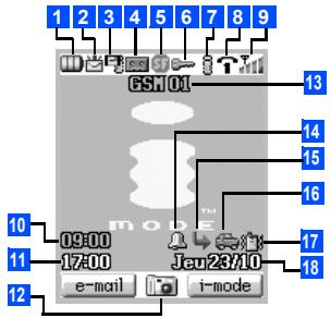 NEC N331I - Écran et icônes affichées - 1