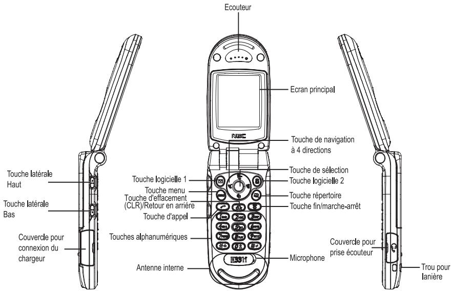 NEC N331I - Case à cocher/bouton radio - 1