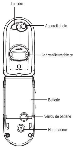 NEC N331I - Case à cocher/bouton radio - 2