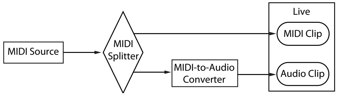 ABLETON LIVE INTRO - Tests et résultats - 1