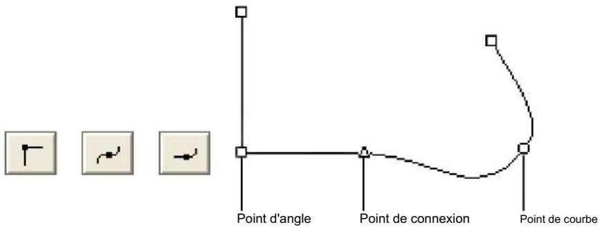 MACROMEDIA FREEHAND MX-UTILISATION DE FREEHAND - Chapitre 3 dessin - 4