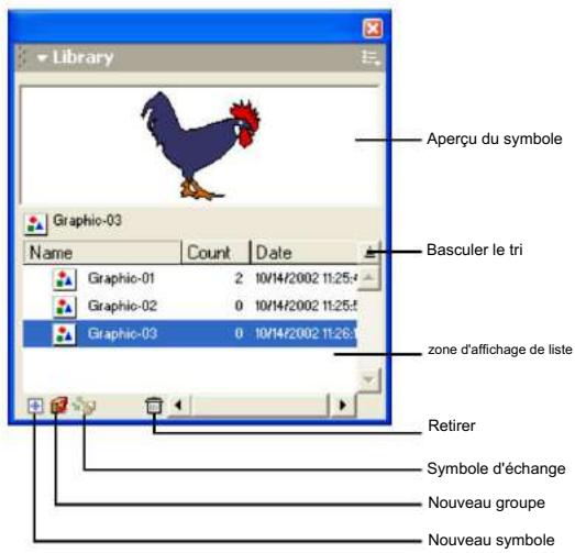 MACROMEDIA FREEHAND MX-UTILISATION DE FREEHAND - Fusion des calques - 4