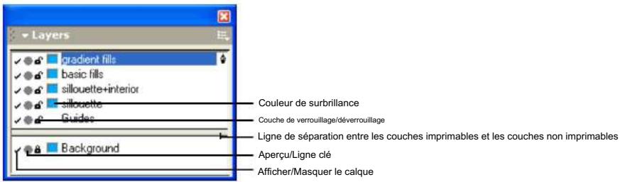 MACROMEDIA FREEHAND MX-UTILISATION DE FREEHAND - Utilisation des calques - 5