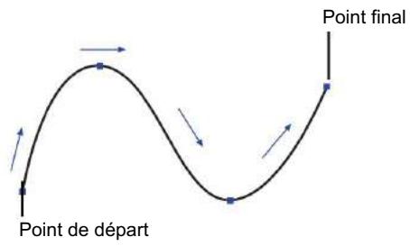 MACROMEDIA FREEHAND MX-UTILISATION DE FREEHAND - Chapitre 3 dessin - 2