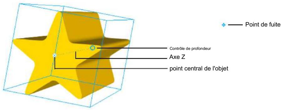 MACROMEDIA FREEHAND MX-UTILISATION DE FREEHAND - Extrusion d'objets l'outil - 3