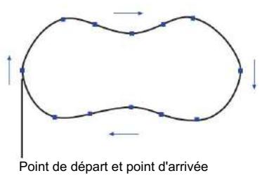 MACROMEDIA FREEHAND MX-UTILISATION DE FREEHAND - Chapitre 3 dessin - 3