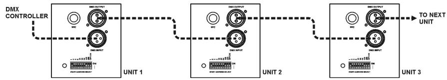JBSYSTEMS LIGHT APOLLO DMX - Installation électrique en mode DMX : - 2