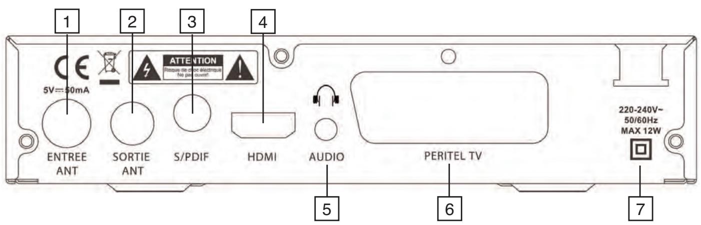 SERVIMAT TNT65HDU - Fonctions et raccordements du panneau arriere - 1