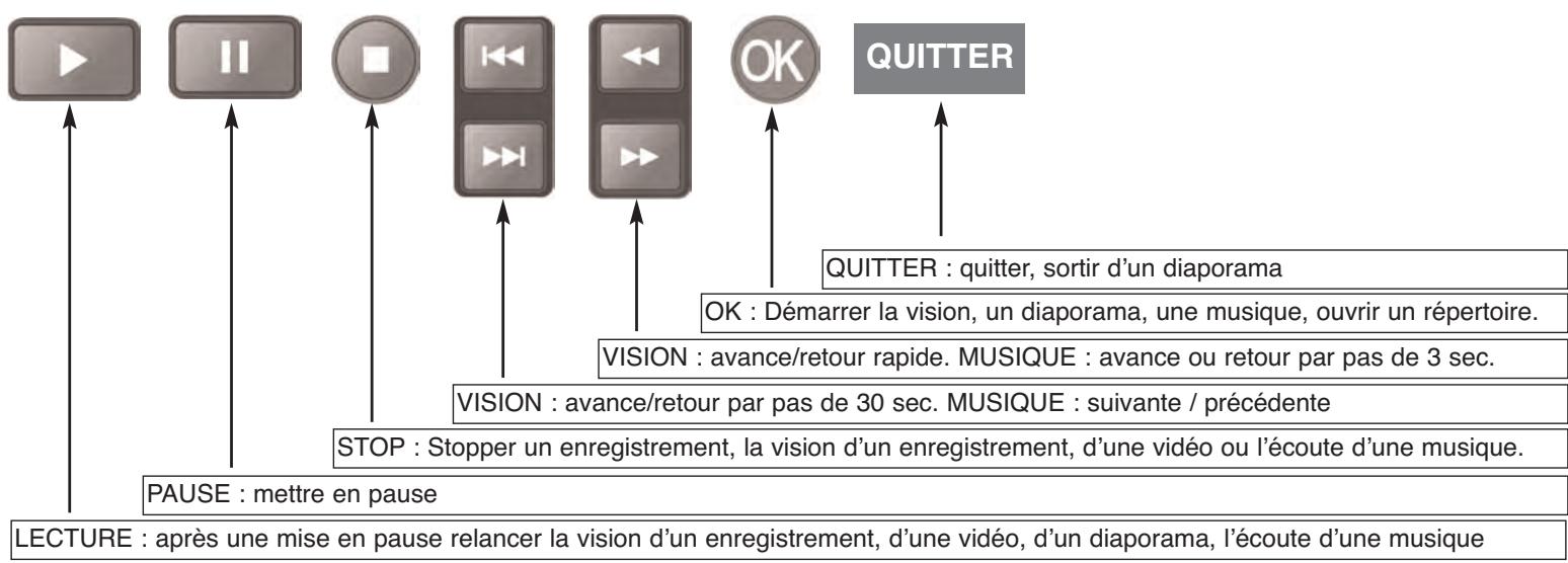 SERVIMAT TNT65HDU - Lecteur multimedia (musiques et images aux formats MP3, JPEG, TIFF, MKV, AVI) - 2