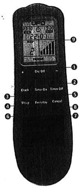 S.PLUS REH 3000 TLC - - Telemande - fonctionnement - 1