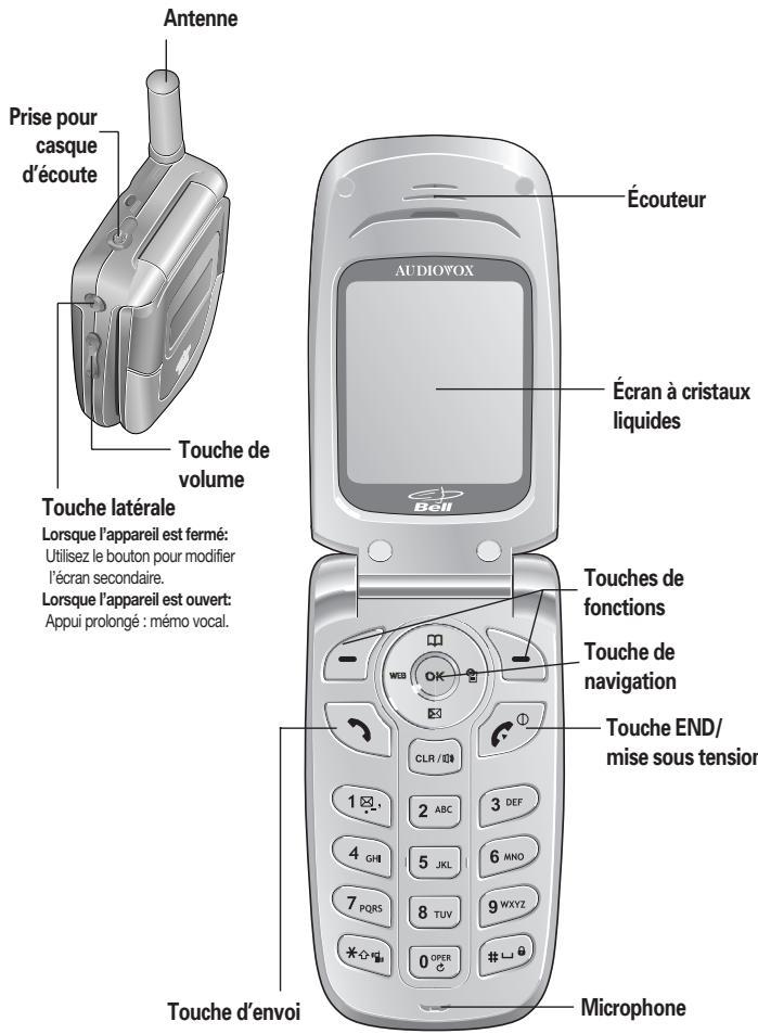 AUDIOVOX CMD-8615 - Description du combiné - 1