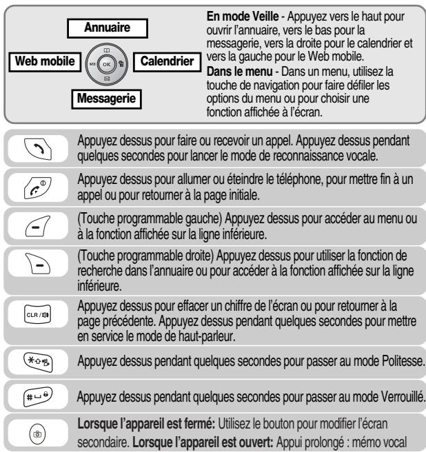 AUDIOVOX CMD-8615 - Description du combiné - 3