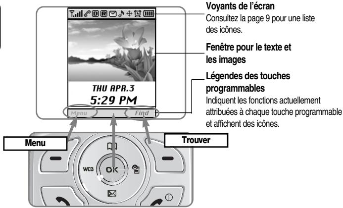 AUDIOVOX CMD-8615 - Description du combiné - 2