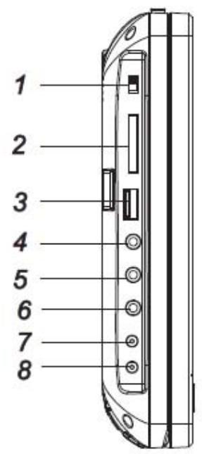 THOMSON DVDP10X2 - Description des touches et des PORTS appareil - 1