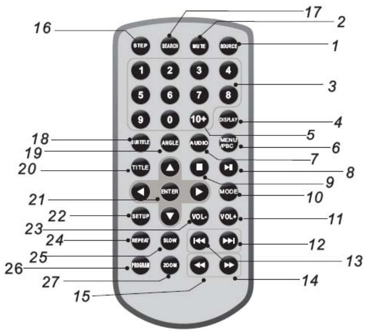 THOMSON DVDP10X2 - Description des touches et des PORTS appareil - 5