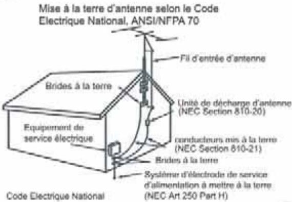 JENSEN VOYAGER JE1909ACB - En installant un systeme externe d'antenne, il FAUT prendre un SOIN extreme a NE PAS ENTREN en contact avec les LIGNES d'alimentation a HAUTE tension car le contact avec elles est presque systématiquement MORTEL - 1