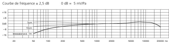 BEYERDYNAMIC DT 250 - Microphone - 1