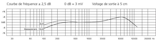 BEYERDYNAMIC DT 250 - Microphone - 1
