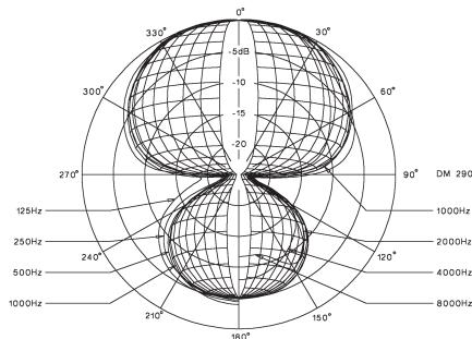 BEYERDYNAMIC DT 250 - Microphone - 3