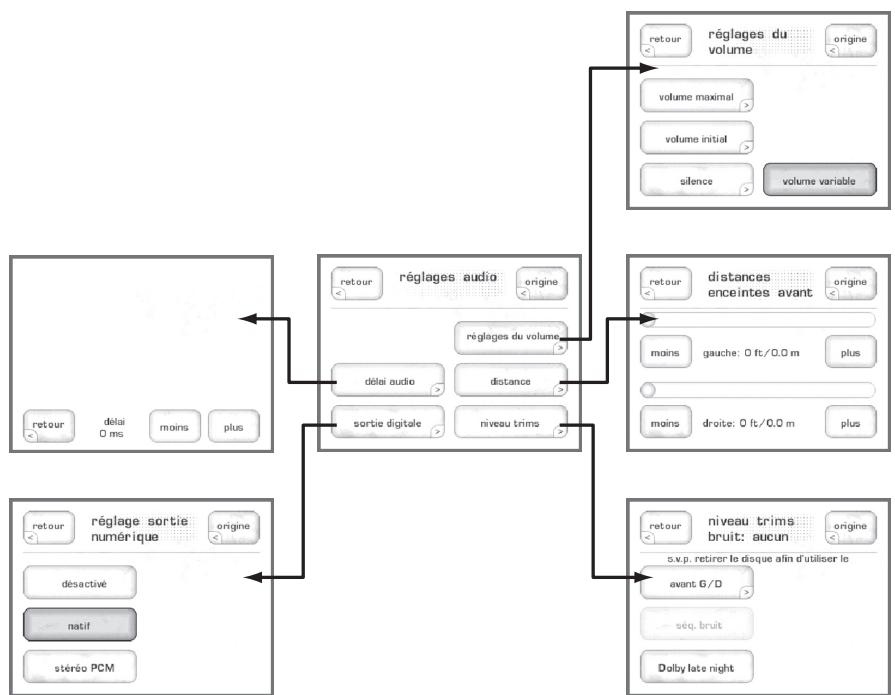 CLASSE AUDIO CDP-101 - Réglage du système - 2