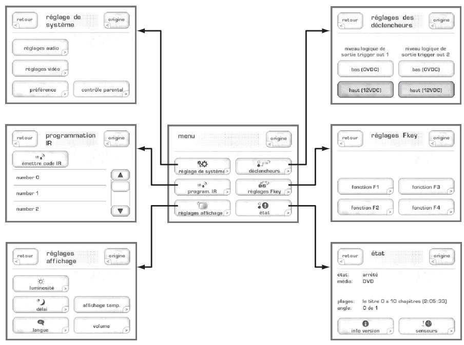 CLASSE AUDIO CDP-101 - Le système des menu - 1