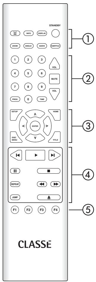 CLASSE AUDIO CDP-101 - Attention : - 1