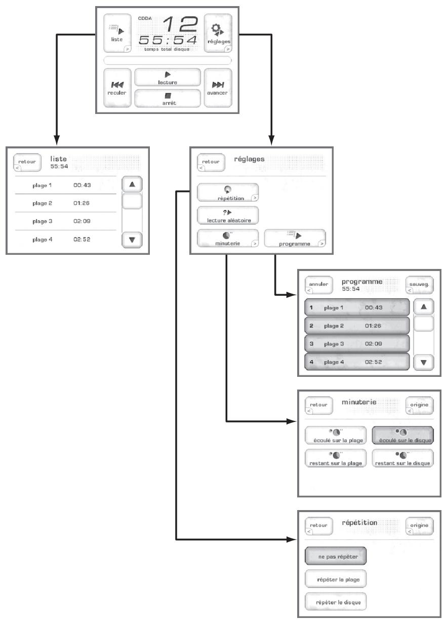 CLASSE AUDIO CDP-101 - Utilisation du CDP-102 et CDP-202 - 1