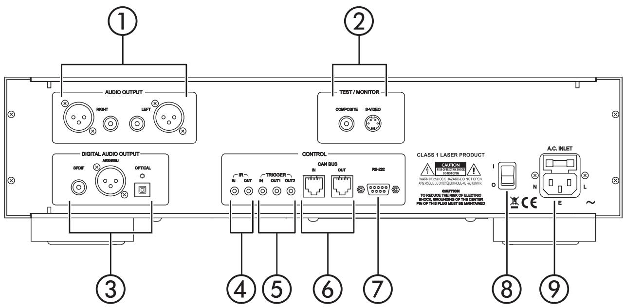 CLASSE AUDIO CDP-101 - Fenêtre infrarouge IR - 1