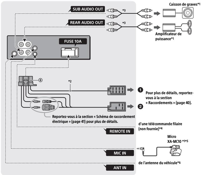 SONY MEX-N5200BT - Raccordement (pour le modèle mex-n4200bt) - 1