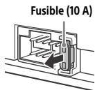 SONY MEX-N5200BT - Remplacement du fusible - 1