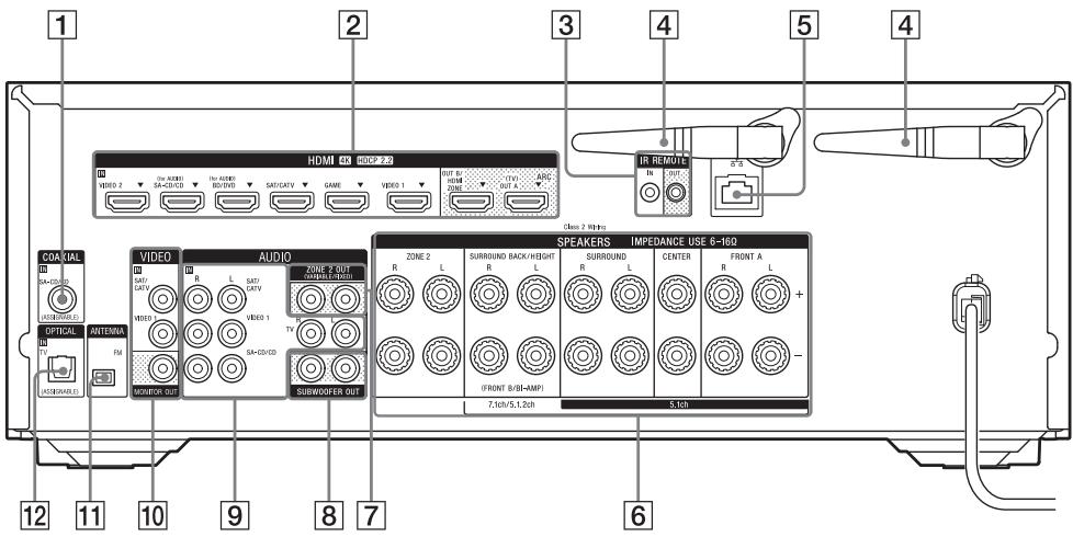 SONY STR DN1080 - Panneau arrêté - 1