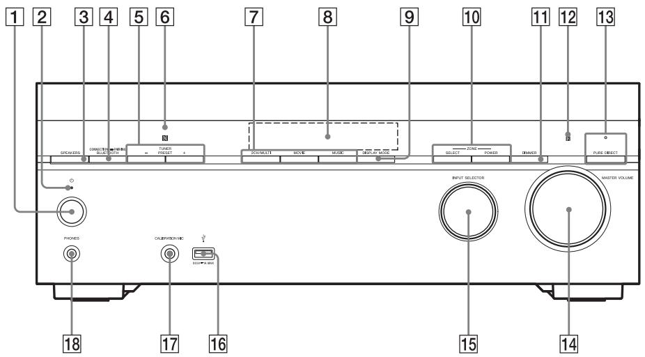 SONY STR DN1080 - Panneau avant - 1